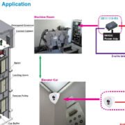 The Brains Behind the Lift: Elevator Control Systems Explained