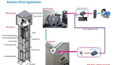 The Brains Behind the Lift: Elevator Control Systems Explained