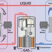Understanding Compressors, Condensers, and Evaporators