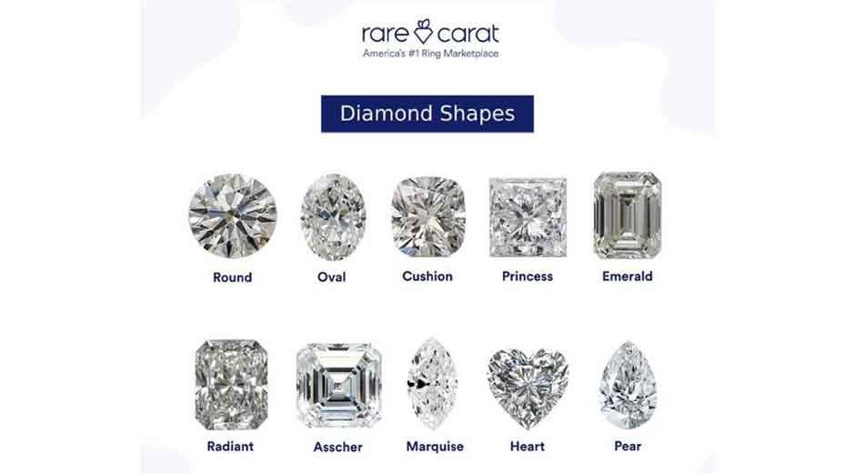 Which Elegant Engagement Ring Designs Are Trending Right Now?